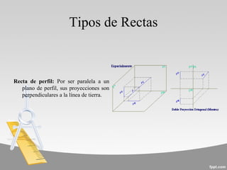 Tipos de Rectas
Recta de perfil: Por ser paralela a un
plano de perfil, sus proyecciones son
perpendiculares a la línea de tierra.
 