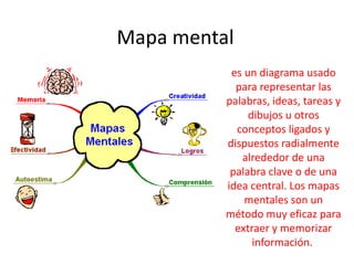 Mapa mental
es un diagrama usado
para representar las
palabras, ideas, tareas y
dibujos u otros
conceptos ligados y
dispue...