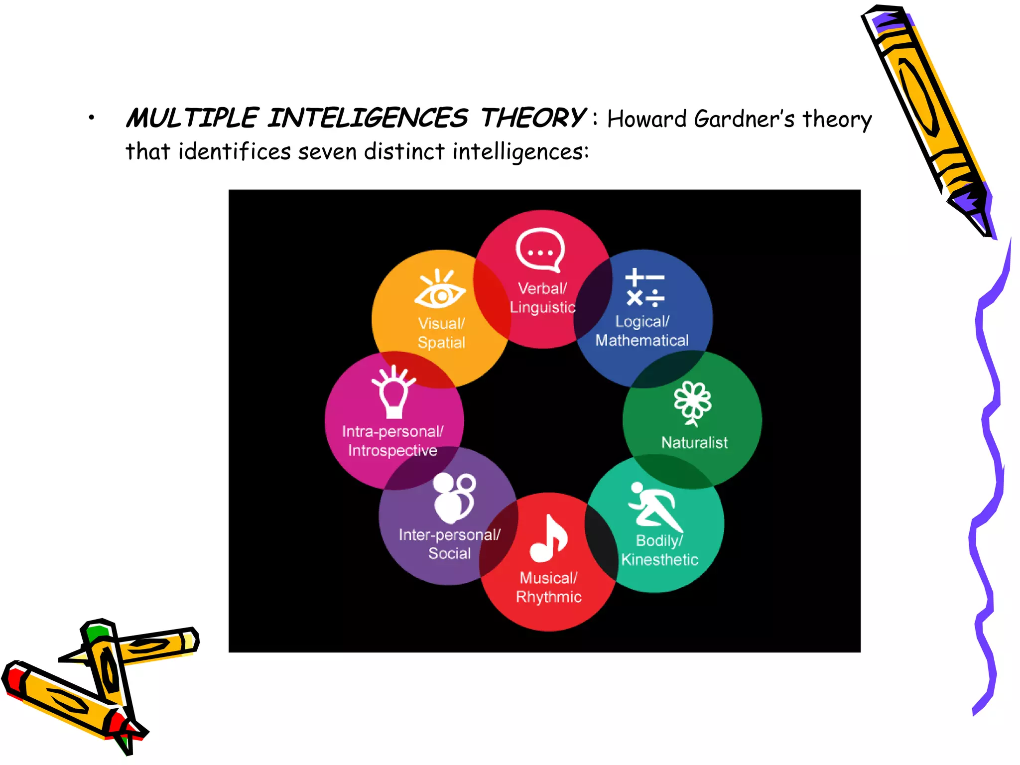 • MULTIPLE INTELIGENCES THEORY : Howard Gardner’s theory
that identifices seven distinct intelligences:
 