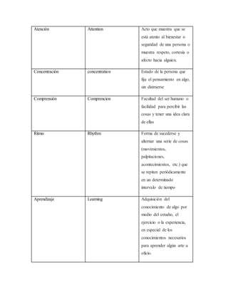Atención Attention Acto que muestra que se
está atento al bienestar o
seguridad de una persona o
muestra respeto, cortesía o
afecto hacia alguien.
Concentración concentration Estado de la persona que
fija el pensamiento en algo,
sin distraerse
Comprensión Comprencion Facultad del ser humano o
facilidad para percibir las
cosas y tener una idea clara
de ellas
Ritmo Rhythm Forma de sucederse y
alternar una serie de cosas
(movimientos,
palpitaciones,
acontecimientos, etc.) que
se repiten periódicamente
en un determinado
intervalo de tiempo
Aprendizaje Learning Adquisición del
conocimiento de algo por
medio del estudio, el
ejercicio o la experiencia,
en especial de los
conocimientos necesarios
para aprender algún arte u
oficio.
 