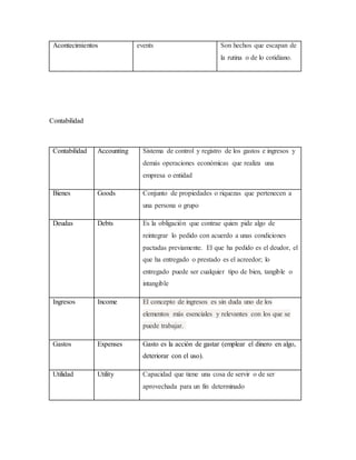 Acontecimientos events Son hechos que escapan de
la rutina o de lo cotidiano.
Contabilidad
Contabilidad Accounting Sistema de control y registro de los gastos e ingresos y
demás operaciones económicas que realiza una
empresa o entidad
Bienes Goods Conjunto de propiedades o riquezas que pertenecen a
una persona o grupo
Deudas Debts Es la obligación que contrae quien pide algo de
reintegrar lo pedido con acuerdo a unas condiciones
pactadas previamente. El que ha pedido es el deudor, el
que ha entregado o prestado es el acreedor; lo
entregado puede ser cualquier tipo de bien, tangible o
intangible
Ingresos Income El concepto de ingresos es sin duda uno de los
elementos más esenciales y relevantes con los que se
puede trabajar.
Gastos Expenses Gasto es la acción de gastar (emplear el dinero en algo,
deteriorar con el uso).
Utilidad Utility Capacidad que tiene una cosa de servir o de ser
aprovechada para un fin determinado
 