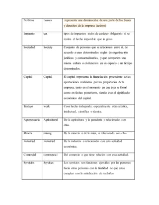 Perdidas Losses representa una disminución de una parte de los bienes
y derechos de la empresa (activos)
Impuesto tax tipos de impuestos todos de carácter obligatorio si se
realiza el hecho imponible que lo grava
Sociedad Society Conjunto de personas que se relacionan entre sí, de
acuerdo a unas determinadas reglas de organización
jurídicas y consuetudinarias, y que comparten una
misma cultura o civilización en un espacio o un tiempo
determinados.
Capital Capital El capital representa la financiación procedente de las
aportaciones realizadas por los propietarios de la
empresa, tanto en el momento en que ésta se formó
como en fechas posteriores, siendo éste el significado
económico del capital.
Trabajo work Cosa hecha trabajando; especialmente obra artística,
intelectual, científica o técnica.
Agropecuaria Agricultural De la agricultura y la ganadería o relacionado con
ellas.
Minera mining De la minería o de la mina, o relacionado con ellas
Industrial Industrial De la industria o relacionado con esta actividad
económica.
Comercial commercial Del comercio o que tiene relación con esta actividad.
Servicios Services Los servicios son funciones ejercidas por las personas
hacia otras personas con la finalidad de que estas
cumplan con la satisfacción de recibirlos
 