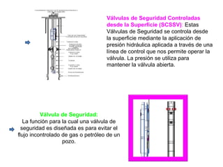Válvula de Seguridad:
La función para la cual una válvula de
seguridad es diseñada es para evitar el
flujo incontrolado de gas o petróleo de un
pozo.
Válvulas de Seguridad Controladas
desde la Superficie (SCSSV): Estas
Válvulas de Seguridad se controla desde
la superficie mediante la aplicación de
presión hidráulica aplicada a través de una
línea de control que nos permite operar la
válvula. La presión se utiliza para
mantener la válvula abierta.
 