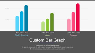 10,000
5,000
2010 2015 2020 2010 2015 2020 2010 2015 2020
North America Europe
Asia
Custom Bar Graph
This layout is not de...