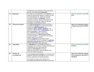 ampliamente para referirse a otros productos
que no son estrictamentespyware.
79 Subredes En redes de computadoras, una subred es un
rango de direcciones lógicas. Cuando una red
de computadoras se vuelve muy grande,
conviene dividirla en subredes, por los
siguientes motivos: Reducir el tamaño de los
dominios de broadcast. Hacer la red más
manejable, administrativamente.
https://es.wikipedia.org/wiki/Su
bred
80 Telecomunicación Una telecomunicación es toda transmisión y
recepción de señales de cualquier naturaleza,
típicamente electromagnéticas, que
contengan signos, sonidos, imágenes o, en
definitiva, cualquier tipo de información que se
desee comunicar a cierta distancia.1
Por metonimia, también se denomina
telecomunicación (o telecomunicaciones,
indistintamente)nota 1
a la disciplina que estudia,
diseña, desarrolla y explota
aquellos sistemas que permiten dichas
comunicaciones; de forma análoga, la ingeniería
de telecomunicacionesresuelve los problemas
técnicos asociados a esta disciplina.
https://es.wikipedia.org/wik
i/Telecomunicaci%C3%B3
n
81 Telemática La telemática es la disciplina científica y
tecnológica que analiza e implementa servicios
y aplicaciones que usan tanto los
sistemas informáticos como las
telecomunicaciones, como resultado de la
unión de ambas disciplinas.
https://es.wikipedia.org/wiki/Te
lemática
82 Tiempo de
convergencia
La convergencia tecnológica es la tendencia de
diferentes sistemas tecnológicos en la evolución
hacia la realización de tareas similares.
Convergencia puede hacer referencia a
tecnologías previamente separadas como la voz
https://es.wikipedia.org/wik
i/Convergencia_tecnol%C3
%B3gica
 