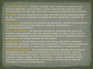 CUADRO SINOPTICO: También conocido como síntesis de cuadro es una
forma de expresión visual de ideas o textos ampliamente utilizados como
recursos instruccionales que comunican la estructura lógica de la información.
RESUMEN: Es una reducción de un texto referente con las ideas principales
de este, en la que se expresan las ideas del autor siguiendo un proceso de
desarrollo.
SEMANTICA: Se refiere a los aspectos del significado, sentido o interpretación
de signos lingüísticos como símbolos, palabras, expresiones o
representaciones formales.
LECTO ESCRITURA: Una definición sencilla de la dislexia dice que es el
problema para aprender a leer que presentan algunos niños y niñas, con un
coeficiente intelectual normal y sin la presencia de otros problemas físicos o
psicológicos que puedan explicar las dificultades.
APRENDIZAJE: Es el proceso a través del cual se adquieren o modifican
habilidades, destrezas, conocimientos, conductas o valores como resultado del
estudio, la experiencia, la instrucción, el razonamiento y la observación.
TECNICAS DE ESUDIO: Son distintas perspectivas aplicadas al aprendizaje.
Generalmente son críticas para alcanzar el éxito en la escuela. Hay una
variedad de técnicas de estudio, que pueden enfocarse en el proceso de
organizar, tomar y retener nueva información, o superar exámenes. Estas
técnicas incluyen mnemotecnias, que ayudan a la retención de listas de
información, y toma de notas efectiva.
 
