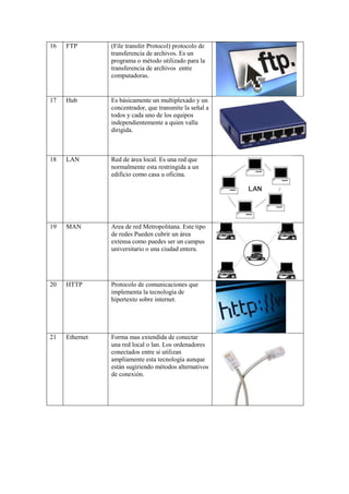 16   FTP        (File transfer Protocol) protocolo de
                transferencia de archivos. Es un
                programa o método utilizado para la
                transferencia de archivos entre
                computadoras.


17   Hub        Es básicamente un multiplexado y un
                concentrador, que transmite la señal a
                todos y cada uno de los equipos
                independientemente a quien valla
                dirigida.



18   LAN        Red de área local. Es una red que
                normalmente esta restringida a un
                edificio como casa u oficina.




19   MAN        Area de red Metropolitana. Este tipo
                de redes Pueden cubrir un área
                extensa como puedes ser un campus
                universitario o una ciudad entera.




20   HTTP       Protocolo de comunicaciones que
                implementa la tecnología de
                hipertexto sobre internet.




21   Ethernet   Forma mas extendida de conectar
                una red local o lan. Los ordenadores
                conectados entre si utilizan
                ampliamente esta tecnología aunque
                están sugiriendo métodos alternativos
                de conexión.
 