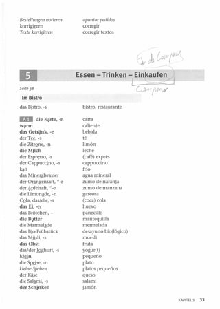 Bestellungen notieren
korrig~ren

Texte korrigieren

apuntar pedidos
corregir
corregir textos

Essen - Trinken - Einkaufen

L~~
é~/-'I/("I'-;W

Seite 38

1m Bistro

das Bistro, -s

bistro, restaurante

DII

carta
caliente
bebida
té
limón
leche
(café) exprés
cappuccino
frío
agua mineral
zumo de naranja
zumo de manzana
gaseosa
(coca) cola
huevo
panecillo
mantequilla
mermelada
desayuno bio(lógico)
muesli
fruta
yogur(t)
pequeño
plato
platos pequeños
queso
salami
jamón

die K{lrte, -n

Wé¡Uffi

das Getri¡ink, -e
der Tee, -s
die ZitrQne, -n
die Milch
der Espn;sso, -s
der Cappucctno, -s
k~lt

das Minerªlwasser
der Orªngensaft, "-e
der ~pfelsaft, "-e
die Limonªde, -n
CQla, das/die, -s
das
-er
das BrQtchen, die Bltter
die Marmelªde
das Bio-Frühstück
das Mi!sli, -s
das Qbst
das/der ]Qghurt, -s
klrin
die Sprise, -n
kleine Speisen
der Kª-se
die Salªmi, -s
der Schinken

ª

KAPITEL 5

33

 