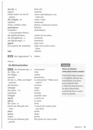 das Ql, -e
h§.zen
Früher haben wir mit 01
geheizt.

die Toil~tte, -n
wirklich
Schon, wirklich schon.

gratuli!:ren
Gratuliere!
(= Ich gratuliere Ihnen.)

das Kinderzimmer, der Schr§.btisch, -e
das Bycherregal, -e
gl§ch
Da ist gleich die Autobahn.

. . der Gfgenstand, u-e

fuel(-oil)
calentar
Antes calentábamos con
fuel( -oil) .
wáter / baño
realmente
Bonito, realmente bonito.
felicitar
i Felicidades!
cuarto de los niños
escritorio
estantería
aquí cerca
Aquí cerca está la autopista.
ruidoso
objeto

Seite 65

Ein BUd beschreiben

BIiI

der Kornmentªr, -e
die Villa, -en
der Hygel,-

n~nnen

Sie hat es JI Villen am Hügel Jl
genannt.

das F~nster, schw¡¡rrz
das D~ch, u_ er
rQstbraun
hellg~lb

dlfch
g~hen

die Linie, -n
Durch das Bild geht eine
Linie.

ºben
IDten
mªlen
Sie hat den Himmel grün
gemalt.

comentario
villa
colina
denominar
Lo denominó uVillas en la
colina".
ventana
negro
techo
tostado
amarillo claro
a través de
ir, pasar
línea
A través del cuadro pasa
una línea
arriba
abajo
pintar
Ella pintó un cielo verde.

Hacer un dossier:
coleccionar textos propios
Coleccione textos propios
y corregidos. Marque las
expresiones y los giros
que le parecen bien
y utilice las expresiones y
los giros adecuados,
cuando escriba un nuevo
texto en alemán.

KAPITEL8

55

 