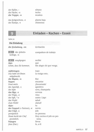 der Kt:ller, die Dt:cke, -n
die Tn;ppe, -n

sótano
techo
escalera

das f,rdgeschoss, -e
der Kamin, -e

planta baja
chimenea

Einladen - Kochen - Essen
Seite 70

Die Einladung
die f,inladung, -en

invitación

DII

compañero de trabajo

der ~rbeits­
kollege, -n

EIII

empf~mgen

d~s

Sehon, dass Sie kommen.

mjtbringen
Das habe ieh Ihnen
mitgebraeht.

die Blyme, -n
freuen
Freutmieh.

der Aperitif, -s
der St:kt
das Bier, -e
der W§n, -e
der S~ft, "_ e
das WQhl
Zum Wohl!

drlnder Freund (= Partner), -e
der Ch~f, -s
persQnlich
Heute koeht der Chef
personlieh.

brjngen
ihm (Dat.)

recibir
que
Me alegro de que venga.
traer
Le traigo esto.
flor
encantar
¡Encantada!
aperitivo
cava, champaña
cerveza
vino
zumo / jugo
salud
¡Salud!
tu
novio
jefe
en persona
Hoy cocina el jefe en persona.
llevar
le, a él
KA PITEL 9

57

 
