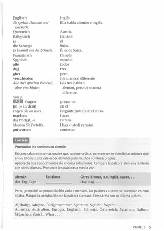 J;,nglisch

Sie spricht Deutsch und
Englisch.
Qsterreich
Itali~nisch
~r

die Schw§z

Er kommt aus der Schweiz.
FranzQsisch
Spªnisch
é¡ille
dr§
ªber
verschkden

Al/e drei sprechen Deutsch,
aber verschieden.

inglés
Ella habla alemán e inglés.
Austria
italiano
él
Suiza
Él es de Suiza.
francés
español
todos
tres
pero
(de manera) diferente
Los tres hablan
alemán, pero de manera
diferente .

Sei te 7

EIII

preguntar
en el
Pregunte (usted) en el curso.
hacer
retrato
Haga (usted) retratos.
contestar

frªgen
im (= in dem)

Fragen Sie im Kurs .
m;¡tchen
das Portrªt, -s

Machen Sie Portriits.
{llltworten

Pronunciar los nombres en alemán

Existen palabras internacionales que, a primera vista, parecen ser en alemán las mismas que
en su idioma. Esto vale especialmente para muchos nombres propios.
Aproveche sus conocimientos de idiomas extranjeros. Compare la palabra alemana también
con otros idiomas. Pro nuncie las palabras a media voz.
Alemán
der Tag, Tage

Su idioma

Otros idiomas, p.e. inglés, sueco, •••
day, dag ....

Pero, iatención! La pronunciación varía a menudo, las palabras a veces se acentúan en otra
sílaba. Marque la acentuación en la palabra alemana. Compárela con su idioma u otros.
Alphab~t, Adr~sse,

TelefQnnummer,

Z~ntrum,

NQrden,

W~sten

...

Am~rika, Austrªlien, EurQpa, J;,ngland, Schw§z, Qsterreich, Spªnien, Itªlien,

Minchen, Z!irich, Wkn . . .

KAPITEL 1

5

 
