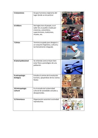 5.Autoctonos          Grupos humanos originarios del
                      lugar donde se encuentran




6.Folklore            Del Ingles lore of people, es el
                      saber de un pueblo creado por
                      creencias, costumbres,
                      supersticiones, tradiciones,
                      rituales, etc.



7.Etnias              Termino ocupado para designar a
                      un conjunto lingüístico, cultural y
                      territorialmente integrado




8.Salud poblacional   Se entiende como el buen bien
                      estar físico y psicológico de una
                      población.




9.antropologia        Estudia el camino de la evolución
biológica             humana, apoyándose de los rastros
                      fósiles



10.Antropologia       Es el estudio de la diversidad
cultural              cultural de sociedades actuales y
                      desaparecidas.


11.Parentesco         Organización social de la actividad
                      reproductiva.
 