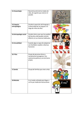 12.Arqueologia           Reconstrucción de los modos de
                         vida, de la gente que vivió en el
                         pasado




13.Linguica              Estudia la aparición del lenguaje y
antropológica            la diversidad de las lenguas a lo
                         largo de miles de años.


14.Antropologia social   Estudia cómo y por que los pueblos
                         de hoy día y del pasado reciente
                         difieren en sus maneras habituales.


15.Versatilidad          Cuando alga es capaz de adaptarse
                         con facilidad y rapidez a diversas
                         funciones



16.Tribu                 Grupo de personas étnica y
                         socialmente homogénea. Con
                         autonomía política y con territorio
                         propio.




17.banda                 Grupo de familias que viven untas




18.Metodo                Es el medio utilizado para llegar a
                         un fin por medio de instrucciones
 