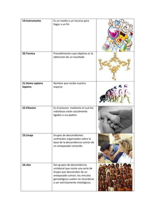 19.Instrumento    Es un medio o un recurso para
                  llegar a un fin




20.Tecnica        Procedimiento cuyo objetivo es la
                  obtención de un resultado




21.Homo sapiens   Nombre que recibe nuestra
Sapiens           especie.




22.Filiacion      Es el proceso mediante el cual los
                  individuos están socialmente
                  ligados a sus padres




23.Linaje         Grupos de descendientes
                  unilineales organizados sobre la
                  base de la descendencia común de
                  un antepasado conocido.




24.clan           Son grupos de descendencia
                  unilateral que reúne una serie de
                  linajes que descienden de un
                  antepasado común; los vínculos
                  genealógicos suelen no recordarse
                  o ser estrictamente mitológicos.
 