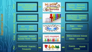 Salud
Seguridad Social
Soberanía
Sociedad Urbanismo
Higiene Medicina Laboral
Prevención
Beneficio
PaupérrimoPobreza
Infrahumano
Recreación
Democracia
Socialismo Capitalismo
Asamblea de Ciudadanos
Poder Popular Autonomía
Autogestión Cogestión
Cooperativa
Plan
Planificación Programa
Presupuesto
Proyecto Acuerdo
Contrato
Andragogía
Ética
Evaluación Informe
Moral Plagio Valores
Investigación
Grupo
Comunidad Comuna
Nación Estado
Defensa
Hábitat
Vivienda
 