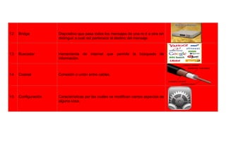12   Bridge          Dispositivo que pasa todos los mensajes de una re d a otra sin
                     distinguir a cual red pertenece el destino del mensaje.



13   Buscador        Herramienta de internet que permite la búsqueda de
                     información.



14   Coaxial         Conexión o unión entre cables.




15   Configuración   Características por las cuales se modifican ciertos aspectos de
                     alguna cosa.
 