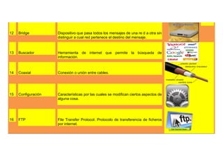 12   Bridge          Dispositivo que pasa todos los mensajes de una re d a otra sin
                     distinguir a cual red pertenece el destino del mensaje.



13   Buscador        Herramienta de internet que permite la búsqueda de
                     información.



14   Coaxial         Conexión o unión entre cables.




15   Configuración   Características por las cuales se modifican ciertos aspectos de
                     alguna cosa.




16   FTP             File Transfer Protocol. Protocolo de transferencia de ficheros
                     por internet.
 
