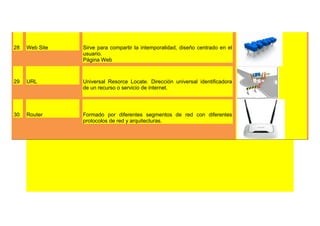 28   Web Site   Sirve para compartir la intemporalidad, diseño centrado en el
                usuario.
                Página Web



29   URL        Universal Resorce Locate. Dirección universal identificadora
                de un recurso o servicio de internet.




30   Router     Formado por diferentes segmentos de red con diferentes
                protocolos de red y arquitecturas.
 
