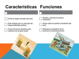 Características
Emite el papel moneda del país
Esta dirigido por un principio de
responsabilidad publica
Tiene funciones directas para
realizas sus propias leyes
Funciones
Diseña y ejecuta la política
cambiaria
Actúa sobre la política monetaria del
país
Mantiene el equilibrio de la
economía macroeconómica
 