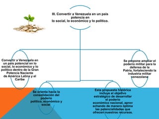 III. Convertir a Venezuela en un país
potencia en
lo social, lo económico y lo político.
Convertir a Venezuela en
un país potencial en lo
social, lo económico y lo
político dentro de la Gran
Potencia Naciente
de América Latina y el
Caribe
Se orienta hacia la
consolidación del
poderío
político, económico y
social
Esta propuesta histórica
incluye el objetivo
estratégico de desarrollar
el poderío
económico nacional, aprov
echando de manera óptima
las potencialidades que
ofrecen nuestros recursos.
Se propone ampliar el
poderío militar para la
defensa de la
Patria, fortaleciendo la
industria militar
venezolana
 