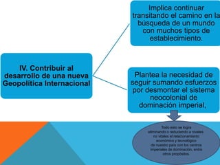 IV. Contribuir al
desarrollo de una nueva
Geopolítica Internacional
Implica continuar
transitando el camino en la
búsqueda de un mundo
con muchos tipos de
establecimiento.
Plantea la necesidad de
seguir sumando esfuerzos
por desmontar el sistema
neocolonial de
dominación imperial,
Todo esto se logra
eliminando o reduciendo a niveles
no vitales el relacionamiento
económico y tecnológico
de nuestro país con los centros
imperiales de dominación, entre
otros propósitos.
 