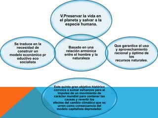 Basado en una
relación armónica
entre el hombre y la
naturaleza
V.Preservar la vida en
el planeta y salvar a la
especie humana.
Que garantice el uso
y aprovechamiento
racional y óptimo de
los
recursos naturales.
Este quinto gran objetivo histórico
convoca a sumar esfuerzos para el
impulso de un movimiento de
carácter mundial para contener las
causas y revertir los
efectos del cambio climático que oc
urren como consecuencia del
modelo capitalista depredador.
Se traduce en la
necesidad de
construir un
modelo económico pr
oductivo eco
socialista
 