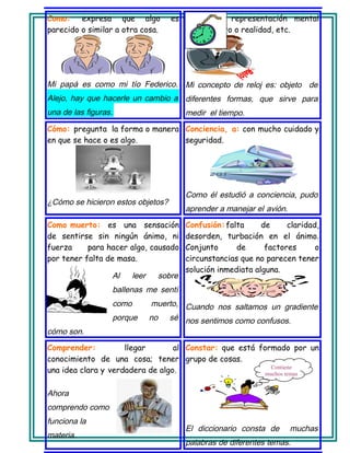 Como: expresa que algo es
parecido o similar a otra cosa.
Mi papá es como mi tío Federico.
Alejo, hay que hacerle un cambio a
una de las figuras.
Concepto: representación mental
de un objeto o realidad, etc.
Mi concepto de reloj es: objeto de
diferentes formas, que sirve para
medir el tiempo.
Cómo: pregunta la forma o manera
en que se hace o es algo.
¿Cómo se hicieron estos objetos?
Conciencia, a: con mucho cuidado y
seguridad.
Como él estudió a conciencia, pudo
aprender a manejar el avión.
Como muerto: es una sensación
de sentirse sin ningún ánimo, ni
fuerza para hacer algo, causado
por tener falta de masa.
Al leer sobre
ballenas me sentí
como muerto,
porque no sé
cómo son.
Confusión:falta de claridad,
desorden, turbación en el ánimo.
Conjunto de factores o
circunstancias que no parecen tener
solución inmediata alguna.
Cuando nos saltamos un gradiente
nos sentimos como confusos.
Comprender: llegar al
conocimiento de una cosa; tener
una idea clara y verdadera de algo.
Ahora
comprendo como
funciona la
materia.
Constar: que está formado por un
grupo de cosas.
El diccionario consta de muchas
palabras de diferentes temas.
Contiene
muchos temas
 