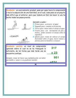 Gradiente: un acercamiento gradual, paso por paso hacia la comprensión
o hacia la adquisición de una habilidad, en el cual, cada paso es un poquito
más difícil que el anterior, pero que todavía es fácil de hacer si uno ha
hecho todos los pasos previos.
Aprender a nadar:
 Primer paso: acercarse al agua
 Segundo paso: caminar en la piscina.
 Tercer paso: meter todo el cuerpo al agua.
 Cuarto paso: con movimiento de pies y
manos, poder sostener el cuerpo sobre la
superficie.
 Quinto paso: tratar de colocar el cuerpo
horizontal sobre el agua, mover manos y
piernas para no hundirse y avanzar.
Gradiente omitido: un nivel de comprensión
ignorado sobre el cual no se ha trabajado lo
suficiente, de tal forma que más tarde uno se
encuentra confuso.
Ejemplo: tratar de hacer una multiplicación sin haber
aprendido a sumar es un gradiente omitido.
317
x 23
951
+634
 
