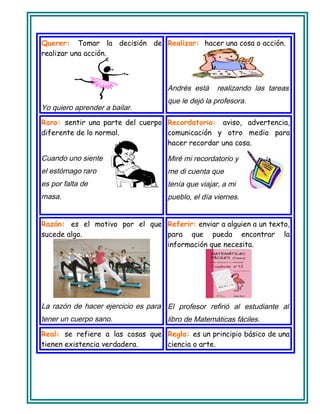 Querer: Tomar la decisión de
realizar una acción.
Yo quiero aprender a bailar.
Realizar: hacer una cosa o acción.
Andrés está realizando las tareas
que le dejó la profesora.
Raro: sentir una parte del cuerpo
diferente de lo normal.
Cuando uno siente
el estómago raro
es por falta de
masa.
Recordatorio: aviso, advertencia,
comunicación y otro medio para
hacer recordar una cosa.
Miré mi recordatorio y
me di cuenta que
tenía que viajar, a mi
pueblo, el día viernes.
Razón: es el motivo por el que
sucede algo.
La razón de hacer ejercicio es para
tener un cuerpo sano.
Referir: enviar a alguien a un texto,
para que pueda encontrar la
información que necesita.
El profesor refirió al estudiante al
libro de Matemáticas fáciles.
Real: se refiere a las cosas que
tienen existencia verdadera.
Regla: es un principio básico de una
ciencia o arte.
 