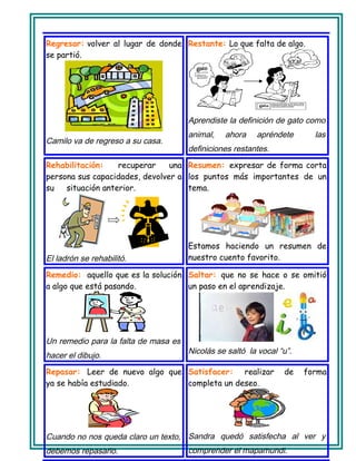 Regresar: volver al lugar de donde
se partió.
Camilo va de regreso a su casa.
Restante: Lo que falta de algo.
Aprendiste la definición de gato como
animal, ahora apréndete las
definiciones restantes.
Rehabilitación: recuperar una
persona sus capacidades, devolver a
su situación anterior.
El ladrón se rehabilitó.
Resumen: expresar de forma corta
los puntos más importantes de un
tema.
Estamos haciendo un resumen de
nuestro cuento favorito.
Remedio: aquello que es la solución
a algo que está pasando.
Un remedio para la falta de masa es
hacer el dibujo.
Saltar: que no se hace o se omitió
un paso en el aprendizaje.
Nicolás se saltó la vocal “u”.
Repasar: Leer de nuevo algo que
ya se había estudiado.
Cuando no nos queda claro un texto,
debemos repasarlo.
Satisfacer: realizar de forma
completa un deseo.
Sandra quedó satisfecha al ver y
comprender el mapamundi.
 