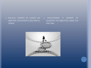 11. EFICACIA: CONSISTE EN LOGRAR LOS
OBJETIVOS, UTILIZANDO EL MUY BIEN EL
TIEMPO.
11. EFFECTIVENESS: IT CONSISTS OF
ACHIEVING THE OBJECTIVES, USING THE
FINE TIME.
 