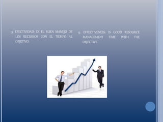 13. EFECTIVIDAD: ES EL BUEN MANEJO DE
LOS RECURSOS CON EL TIEMPO AL
OBJETIVO.
13. EFFECTIVENESS: IS GOOD RESOURCE
MANAGEMENT TIME WITH THE
OBJECTIVE.
 