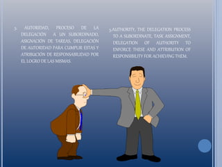 5. AUTORIDAD, PROCESO DE LA
DELEGACIÓN A UN SUBORDINADO,
ASIGNACIÓN DE TAREAS, DELEGACIÓN
DE AUTORIDAD PARA CUMPLIR ESTAS Y
ATRIBUCIÓN DE RESPONSABILIDAD POR
EL LOGRO DE LAS MISMAS.
5.AUTHORITY, THE DELEGATION PROCESS
TO A SUBORDINATE, TASK ASSIGNMENT,
DELEGATION OF AUTHORITY TO
ENFORCE THESE AND ATTRIBUTION OF
RESPONSIBILITY FOR ACHIEVING THEM.
 