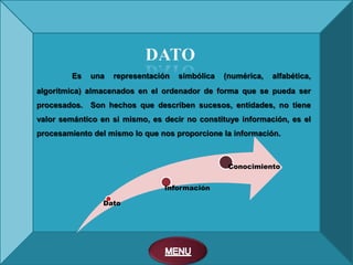 Es   una   representación   simbólica   (numérica,   alfabética,
algorítmica) almacenados en el ordenador de forma que se pueda ser
procesados. Son hechos que describen sucesos, entidades, no tiene
valor semántico en si mismo, es decir no constituye información, es el
procesamiento del mismo lo que nos proporcione la información.



                                                  Conocimiento


                                Información

                 Dato
 