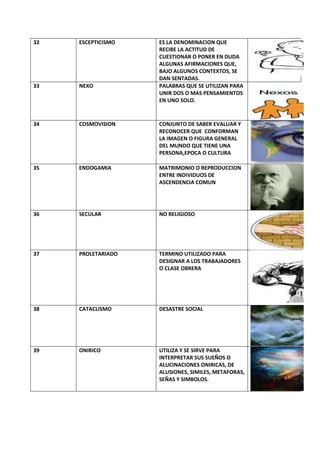 32   ESCEPTICISMO   ES LA DENOMINACION QUE
                    RECIBE LA ACTITUD DE
                    CUESTIONAR O PONER EN DUDA
                    ALGUNAS AFIRMACIONES QUE,
                    BAJO ALGUNOS CONTEXTOS, SE
                    DAN SENTADAS.
33   NEXO           PALABRAS QUE SE UTILIZAN PARA
                    UNIR DOS O MAS PENSAMIENTOS
                    EN UNO SOLO.


34   COSMOVISION    CONJUNTO DE SABER EVALUAR Y
                    RECONOCER QUE CONFORMAN
                    LA IMAGEN O FIGURA GENERAL
                    DEL MUNDO QUE TIENE UNA
                    PERSONA,EPOCA O CULTURA

35   ENDOGAMIA      MATRIMONIO O REPRODUCCION
                    ENTRE INDIVIDUOS DE
                    ASCENDENCIA COMUN




36   SECULAR        NO RELIGIOSO




37   PROLETARIADO   TERMINO UTILIZADO PARA
                    DESIGNAR A LOS TRABAJADORES
                    O CLASE OBRERA




38   CATACLISMO     DESASTRE SOCIAL




39   ONIRICO        UTILIZA Y SE SIRVE PARA
                    INTERPRETAR SUS SUEÑOS O
                    ALUCINACIONES ONIRICAS, DE
                    ALUSIONES, SIMILES, METAFORAS,
                    SEÑAS Y SIMBOLOS.
 
