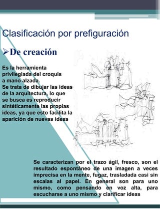 Clasificación por prefiguración
De creación
Es la herramienta
privilegiada del croquis
a mano alzada.
Se trata de dibujar las ideas
de la arquitectura, lo que
se busca es reproducir
sintéticamente las propias
ideas, ya que esto facilita la
aparición de nuevas ideas
Se caracterizan por el trazo ágil, fresco, son el
resultado espontáneo de una imagen a veces
imprecisa en la mente, fugaz, trasladada casi sin
escalas al papel. En general son para uno
mismo, como pensando en voz alta, para
escucharse a uno mismo y clarificar ideas
 
