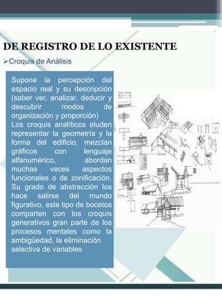 DE REGISTRO DE LO EXISTENTE
Supone la percepción del
espacio real y su descripción
(saber ver, analizar, deducir y
descubrir modos de
organización y proporción)
Los croquis analíticos eluden
representar la geometría y la
forma del edificio, mezclan
gráficos con lenguaje
alfanumérico, abordan
muchas veces aspectos
funcionales o de zonificación.
Su grado de abstracción los
hace salirse del mundo
figurativo, este tipo de bocetos
comparten con los croquis
generativos gran parte de los
procesos mentales como la
ambigüedad, la eliminación
selectiva de variables
Croquis de Análisis
 