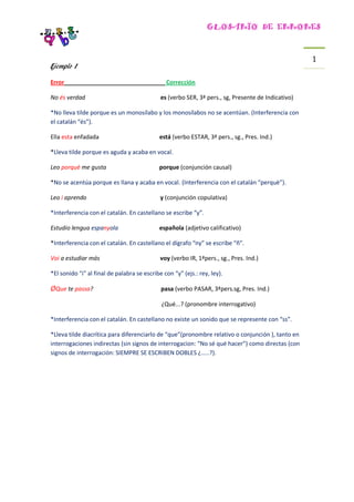 GLOSARIO DE ERRORES


                                                                                                    1
Ejemplo 1

Error                                          Corrección

No és verdad                                 es (verbo SER, 3ª pers., sg, Presente de Indicativo)

*No lleva tilde porque es un monosílabo y los monosílabos no se acentúan. (Interferencia con
el catalán “és”).

Ella esta enfadada                          está (verbo ESTAR, 3ª pers., sg., Pres. Ind.)

*Lleva tilde porque es aguda y acaba en vocal.

Leo porquè me gusta                         porque (conjunción causal)

*No se acentúa porque es llana y acaba en vocal. (Interferencia con el catalán “perquè”).

Leo i aprendo                                y (conjunción copulativa)

*Interferencia con el catalán. En castellano se escribe “y”.

Estudio lengua espanyola                    española (adjetivo calificativo)

*Interferencia con el catalán. En castellano el dígrafo “ny” se escribe “ñ”.

Voi a estudiar más                           voy (verbo IR, 1ªpers., sg., Pres. Ind.)

*El sonido “i” al final de palabra se escribe con “y” (ejs.: rey, ley).

ØQue te passa?                               pasa (verbo PASAR, 3ªpers.sg, Pres. Ind.)

                                             ¿Qué...? (pronombre interrogativo)

*Interferencia con el catalán. En castellano no existe un sonido que se represente con “ss”.

*Lleva tilde diacrítica para diferenciarlo de “que”(pronombre relativo o conjunción ), tanto en
interrogaciones indirectas (sin signos de interrogacion: “No sé qué hacer”) como directas (con
signos de interrogación: SIEMPRE SE ESCRIBEN DOBLES ¿.....?).
 