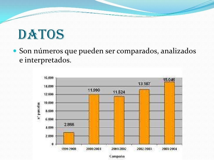 Que Es Un Dato En La Estadistica