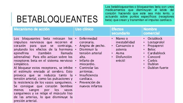 Medicamentos betabloqueantes - cuales son los medicamentos betabloqueadores