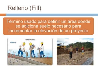 Relleno (Fill)

Término usado para definir un área donde
     se adiciona suelo necesario para
 incrementar la elevación de un proyecto
 