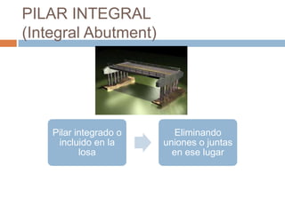 PILAR INTEGRAL
(Integral Abutment)




    Pilar integrado o      Eliminando
     incluido en la     uniones o juntas
           losa           en ese lugar
 