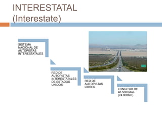 INTERESTATAL
(Interestate)

 SISTEMA
 NACIONAL DE
 AUTOPISTAS
 INTERESTATALES




                  RED DE
                  AUTOPISTAS
                  INTERESTATALES
                  DE ESTADOS       RED DE
                  UNIDOS           AUTOPISTAS
                                   LIBRES
                                                LONGITUD DE
                                                46.500millas
                                                (74.800Km)
 