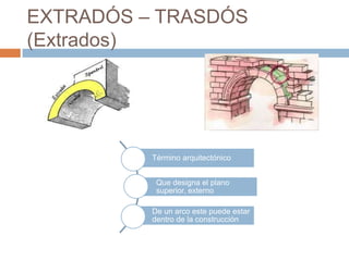 EXTRADÓS – TRASDÓS
(Extrados)




          Término arquitectónico


           Que designa el plano
           superior, externo

          De un arco este puede estar
          dentro de la construcción
 