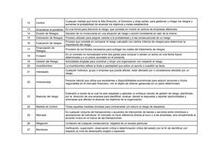12 Control
Cualquier medida que tome la Alta Dirección, el Directorio y otras partes, para gestionar y mitigar los riesgos y
aumentar la probabilidad de alcanzar los objetivos y metas establecidos.
13 Diversificar el portafolio Es una forma para disminuir el riesgo, que consiste en invertir en activos de empresas diferentes.
14 Elusión de Riesgos Decisión de no involucrarse en una situación de riesgo o acción consistente en salir de la misma
15 Estimación de Riesgos Proceso utilizado para asignar valores a la probabilidad y a las consecuencias de un riesgo
16 Evaluación de riesgos
Proceso que consiste en comparar el riesgo calculado con ciertos criterios de riesgos para determinar la
importancia del riesgo
17
Financiación de
Riesgos
Provisión de los fondos necesarios para sufragar los costes del tratamiento de riesgos
18 Forward
Es un contrato no normalizado entre dos partes para comprar o vender un activo en una fecha futura
determinada y a un precio acordado en el presente.
19 Gestión del Riesgo Actividades dirigidas para coordinar y dirigir una organización con respecto al riesgo
20 Incertidumbre La incertidumbre refiere la duda o perplejidad que sobre un asunto o cuestión se tiene.
21 Interesado
Cualquier individuo, grupo o empresa que pueda afectar, estar afectado por o considerarse afectado por un
riesgo
22 Inversionista
Persona natural que utiliza sus excedentes o disponibilidades económicas para adquirir acciones o títulos
negociables en el mercado financiero, con el objeto de obtener ganancias en un plazo determinado
23 Madurez del riesgo
Extensión a través de la cual ha sido adoptado y aplicado un enfoque robusto de gestión de riesgo, planificado
por la dirección de una empresa para identificar, evaluar, decidir la respuesta y reportar oportunidades y
amenazas que afectan el alcanzar los objetivos de la organización.
24 Medida de Control Todas aquellas medidas tomadas para contrarrestar y/o reducir el riesgo de desastres.
25 Mercado
Es cualquier conjunto de transacciones o acuerdos de intercambio de bienes o servicios entre individuos o
asociaciones de individuos. El mercado no hace referencia directa al lucro o a las empresas, sino simplemente al
acuerdo mutuo en el marco de las transacciones
26 Mitigación Limitación de cualquier consecuencia negativa de un suceso particular
27 Monitoreo
Verificación, supervisión, observación critica o determinación critica del estado con el fin de identificar con
respecto al nivel de desempeño exigido o esperado
 