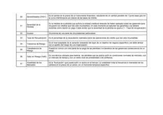 50 Sensibilidades (DV01)
Es el cambio en el precio de un instrumento financiero, resultante de un cambio paralelo de 1 punto base (pb) en
la curva intertemporal por plazos de las tasas de interés
51
Severidad de la
Pérdida
Es la medida de la pérdida que sufriría la entidad crediticia después de haber realizado todas las gestiones para
recuperar los créditos que han sido incumplidos, En este momento se ejecutan las garantías o se deberá
recibirlas como dación en pago. Cabe anotar que la severidad de la pérdida es igual a (1 - Tasa de recuperación)
52 Suceso Ocurrencia de una serie de circunstancias particulares
53 Tasa de Recuperación Es el porcentaje de la recaudación realizada sobre las operaciones de crédito que han sido incumplidas
54 Tolerancia de Riesgo
Es el nivel aceptable de la variación alrededor del logro de un objetivo de negocio específico y se debe alinear
con el apetito del riesgo de una organización.
55
Transferencia de
Riesgo
Puesta en común con otra parte de la carga de las pérdidas o el beneficio de las ganancias consecuencia de un
riesgo
56 Valor en Riesgo (VaR)
Es una técnica utilizada para estimar las pérdidas que se podría sufrir en condiciones normales de mercado, con
un intervalo de tiempo y con un cierto nivel de probabilidad o de confianza.
57
Volatilidad de los
Mercados
Es la “fluctuación” que puede sufrir un activo en el tiempo. La volatilidad mide la frecuencia e intensidad de los
cambios en el precio de un activo, en un horizonte temporal específico
 