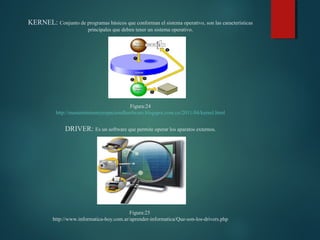 Glosario de sistemas operativos | PPT