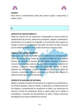 FEEDER
Ruta aérea o marítima-fluvial usada para acercar cargas a aeropuertos o
puertos "hubs".
G
GERENTE DE ABASTECIMIENTO
Dirige las compras de una organización. Responsable de ubicar fuentes de
abastecimiento de recursos, seleccionar proveedores, negociar contrataciones.
Coordinación con la gestión de materiales y de producción para asegurar la
entrega a tiempo de los materiales adecuados. Es fuente de datos primarios
para el análisis de aumento de los niveles de servicio a menores costos.
GERENTE DE ALMACENAMIENTO
Debe lograr una operación eficiente de las instalaciones de almacenamiento
comercial o industrial o de centros de distribución. Gestión de las actividades
internas de recepción y depósito de mercaderías, inventario y reclamos.
Involucra las actividades externas de seguimiento de pedidos, reposición de
inventario y despacho. Responsable de presupuesto, servicio al cliente,
operación de instalaciones y equipo. Administración global de la gestión de
inventario, productividad, eficacia y prevención de faltantes para asegurar la
obtención de los requerimientos del cliente.
GERENTE DE ANÁLISIS DE SISTEMAS
Realiza el soporte de análisis de información en la gestión de la planificación y
los procesos logísticos. Abarca el diseño, el desarrollo y la implementación de
los métodos y procedimientos de recopilación de datos y de elaboración de
informes. Función de coordinación técnica y asesor interno en lo referido a
necesidades y requisitos del procesamiento de datos. Produce soluciones
tecnológicas para resolver problemas de usuarios.
- 14 -
 