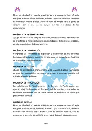El proceso de planificar, ejecutar y controlar de una manera efectiva y eficiente
el flujo de materias primas, inventario en curso y producto terminado, así como
la información relativa a estos ,desde el punto de Origen hasta el punto de
consumo, con el propósito de cumplir con las necesidades de los
consumidores.
LOGÍSTICA DE ABASTECIMIENTO
Agrupa las funciones de compras, recepción, almacenamiento y administración
de inventarios, e incluye actividades relacionadas con la búsqueda, selección,
registro y seguimiento de los proveedores.
LOGÍSTICA DE DISTRIBUCIÓN
Comprende las actividades de expedición y distribución de los productos
terminados a los distintos mercados, constituyendo un nexo entre las funciones
de producción y de comercialización.
LOGÍSTICA DE PLANTA
Abarca las actividades de mantenimiento y los servicios de planta (suministros
de agua, luz, combustibles, etc.), como así también la seguridad industrial y el
cuidado del medio ambiente.
LOGÍSTICA DE PRODUCCIÓN
Los subsistemas de Abastecimiento y de Servicios de Planta pueden ser
agrupados bajo la denominación de Logística de Producción, ya que ambos se
relacionan íntimamente con las tareas propias de fabricación de bienes y/o
prestación de servicios.
LOGÍSTICA INVERSA
El proceso de planificar, ejecutar y controlar de una manera efectiva y eficiente
el flujo de materias primas, inventario en curso y producto terminado, así como
la información relativa a estos, desde el punto de consumo hasta el punto de
origen, con el propósito de reciclarlo, crear valor o destruirlo adecuadamente.
- 18 -
 