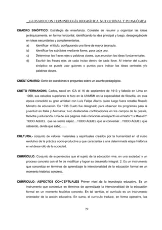 __GLOSARIO CON TERMINOLOGÍA BIOGRÁFICA, NUTRICIONAL Y PEDAGÓGICA
29
CUADRO SINÓPTICO: Estrategia de enseñanza. Consiste en resumir y organizar las ideas
jerárquicamente, en forma horizontal, identificando la idea principal y luego, desagregándole
en ideas secundarias y complementarias.
a) Identificar el titulo, configurando una llave de mayor jerarquía.
b) Identificar los subtítulos mediante llaves, para cada uno.
c) Determinar las frases ejes o palabras claves, que anuncian las ideas fundamentales.
d) Escribir las frases ejes de cada inciso dentro de cada llave. Al interior del cuadro
sinóptico se puede usar guiones o puntos para indicar las ideas centrales y/o
palabras claves.
CUESTIONARIO: Serie de cuestiones o preguntas sobre un asunto pedagógico.
CUETO FERNANDINI, Carlos, nació en ICA el 16 de septiembre de 1913 y falleció en Lima en
1968, sus estudios superiores lo hizo en la UNMSM en la especialidad de filosofía, en esta
época consolidó su gran amistad con Luís Felipe Alarco quien luego fuera notable filósofo
Ministro de educación. En 1936 Cueto fue designado para observar los programas para la
juventud en Italia y Alemania; tuvo destacadas contribuciones en los campos de la poesía,
filosofía y educación. Una de sus paginas más conocidas al respecto es el texto “Es Maestro”
TODO AQUEL que se siente capaz....TODO AQUEL que al conversar…TODO AQUEL que
sabiendo, olvida que sabe;……
CULTURA.- conjunto de valores materiales y espirituales creados por la humanidad en el curso
evolutivo de la práctica socio-productiva y que caracteriza a una determinada etapa histórica
en el desarrollo de la sociedad.
CURRÍCULO: Conjunto de experiencias que el sujeto de la educación vive, en una sociedad y un
proceso concreto con el fin de modificar y lograr su desarrollo integral. 2. Es un instrumento
que concretiza en términos de aprendizaje la intencionalidad de la educación formal en un
momento histórico concreto.
CURRÍCULO: ASPECTOS CONCEPTUALES Primer nivel de la tecnología educativo. Es un
instrumento que concretiza en términos de aprendizaje la intencionalidad de la educación
formal en un momento histórico concreto. En tal sentido, el currículo es un instrumento
orientador de la acción educativa. En suma, el currículo traduce, en forma operativa, las
 